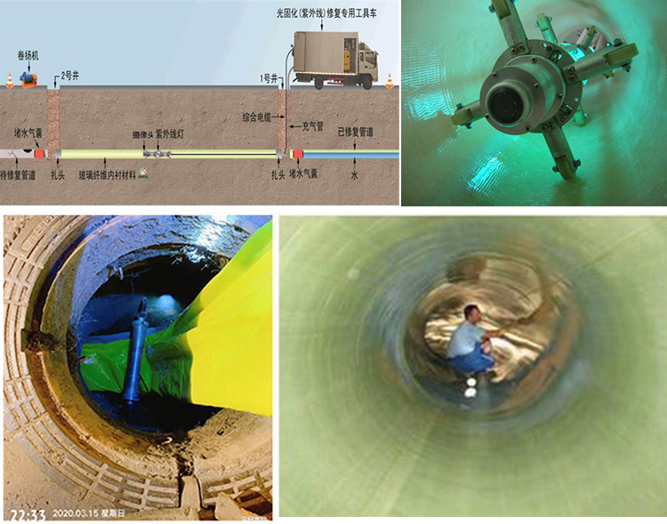 汝南UV-CIPP内衬修复