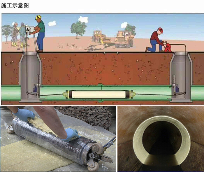 汝南管道局部点状修复